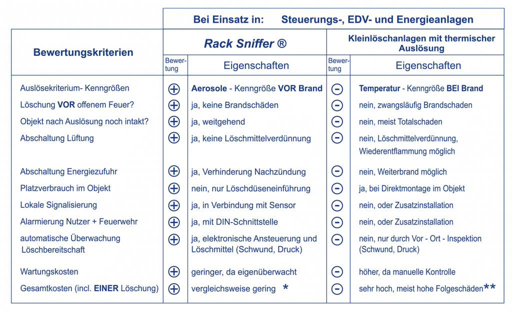 Steuerung RackSniffer